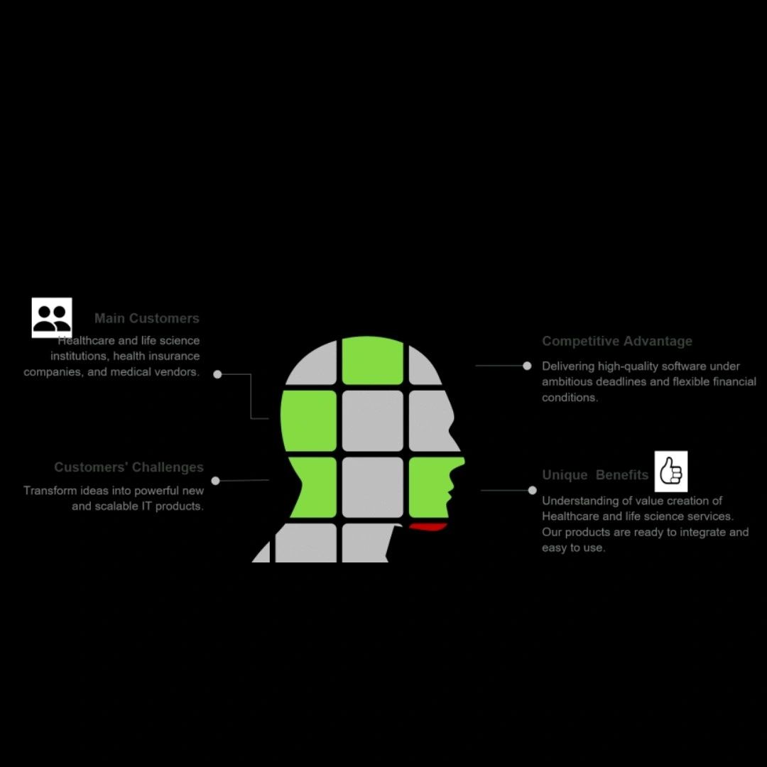 The Roadmap of Confidence