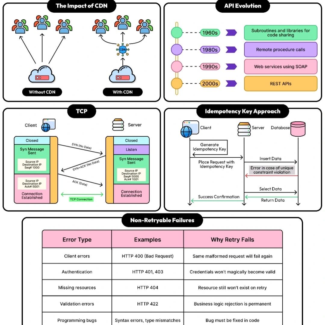 Boundaries Before Scale