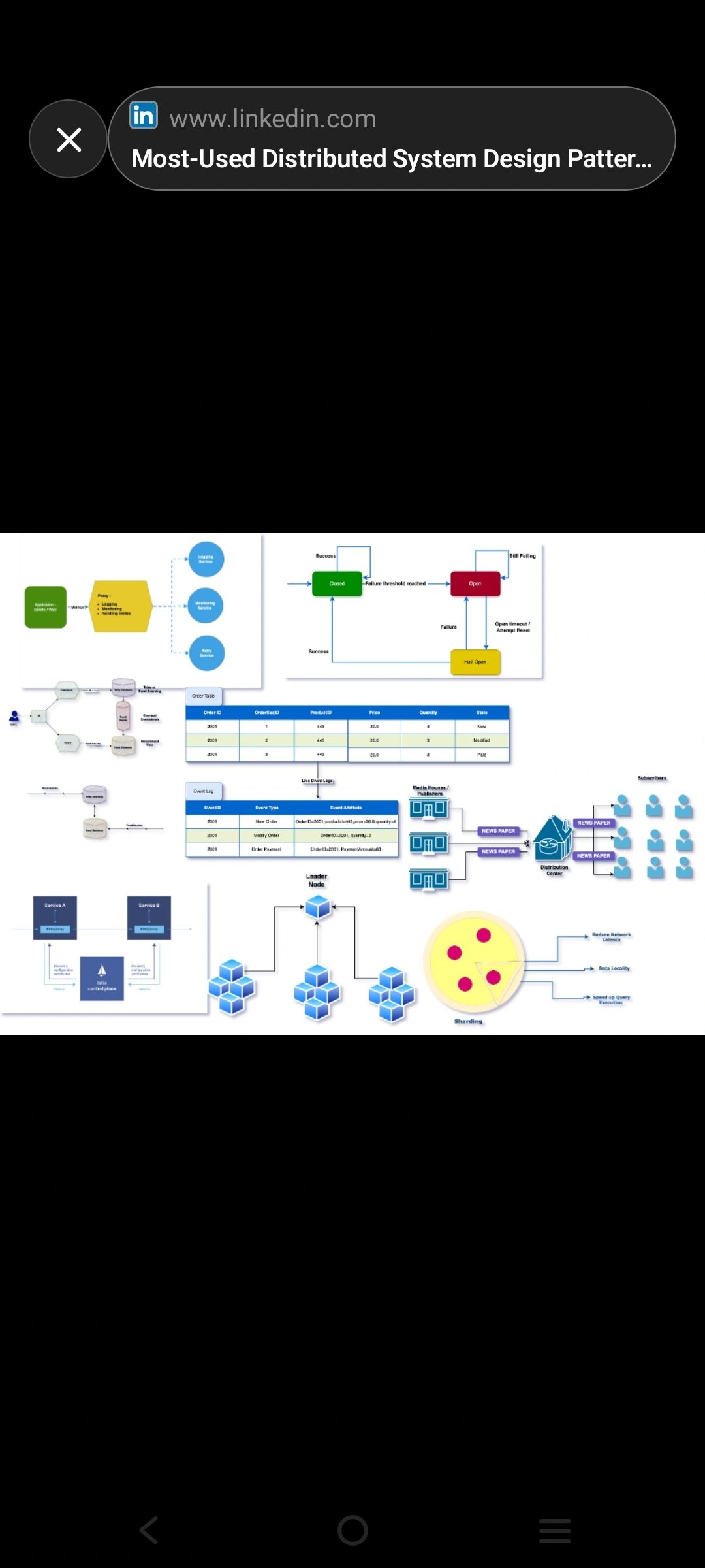 Systems Don’t Fail Suddenly