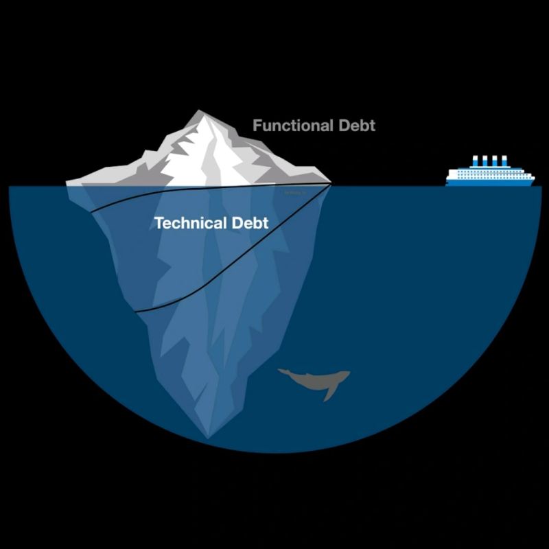 software_discipline_and_velocity